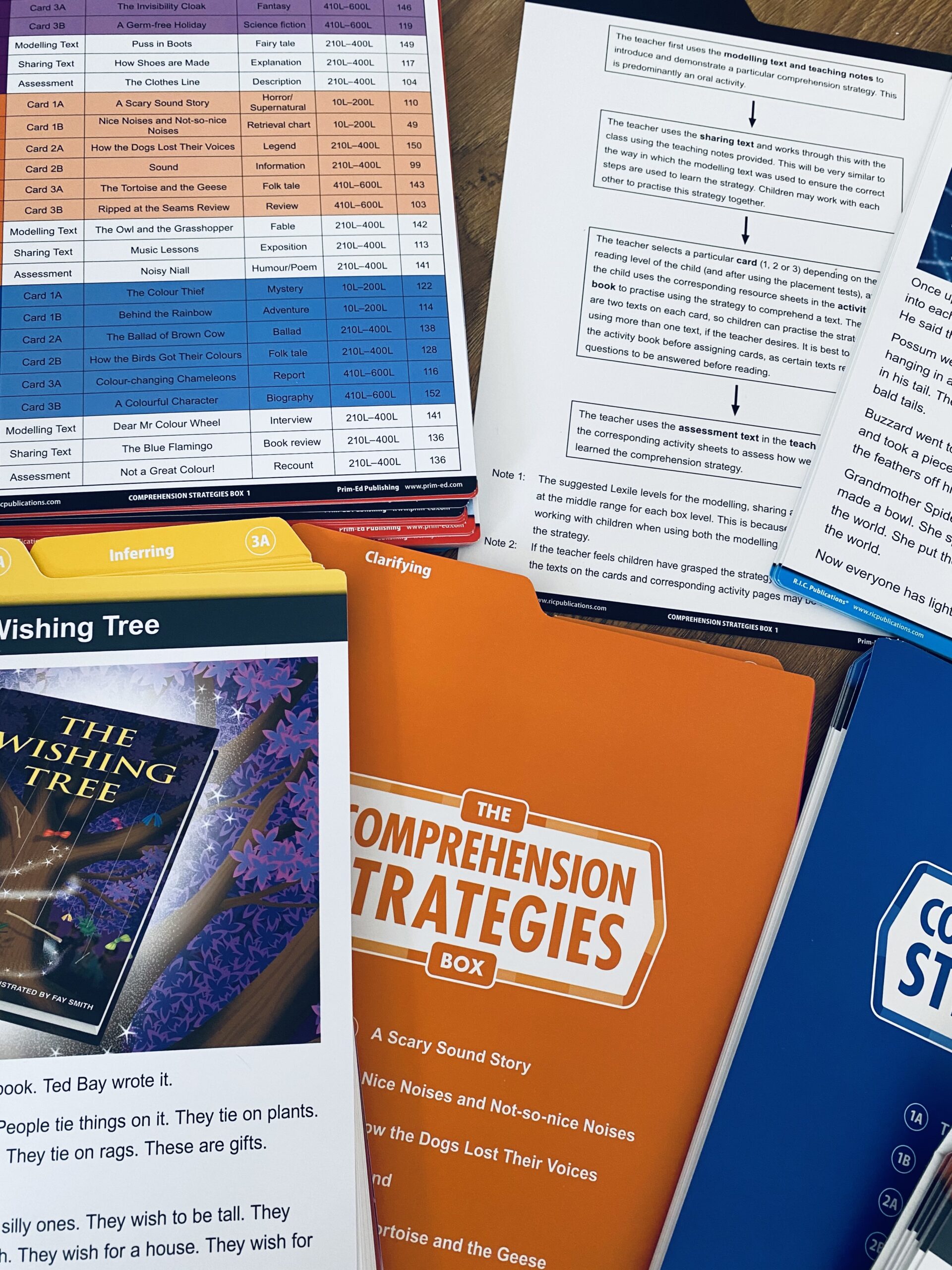 The Comprehension Strategies Box - Múinteoir Valerie